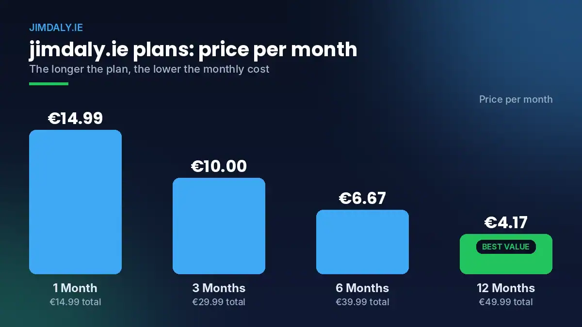 Best IPTV provider prices in Ireland - jimdaly.ie cost per month
