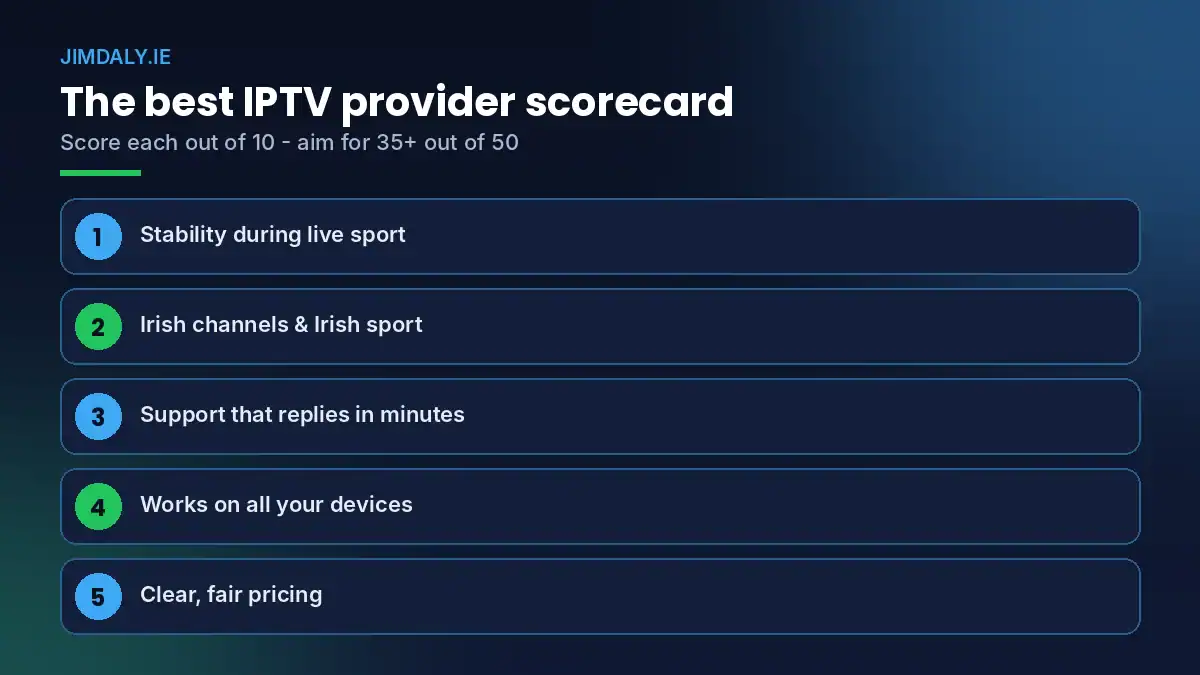 Best IPTV provider scorecard - 5 criteria to compare IPTV services in Ireland